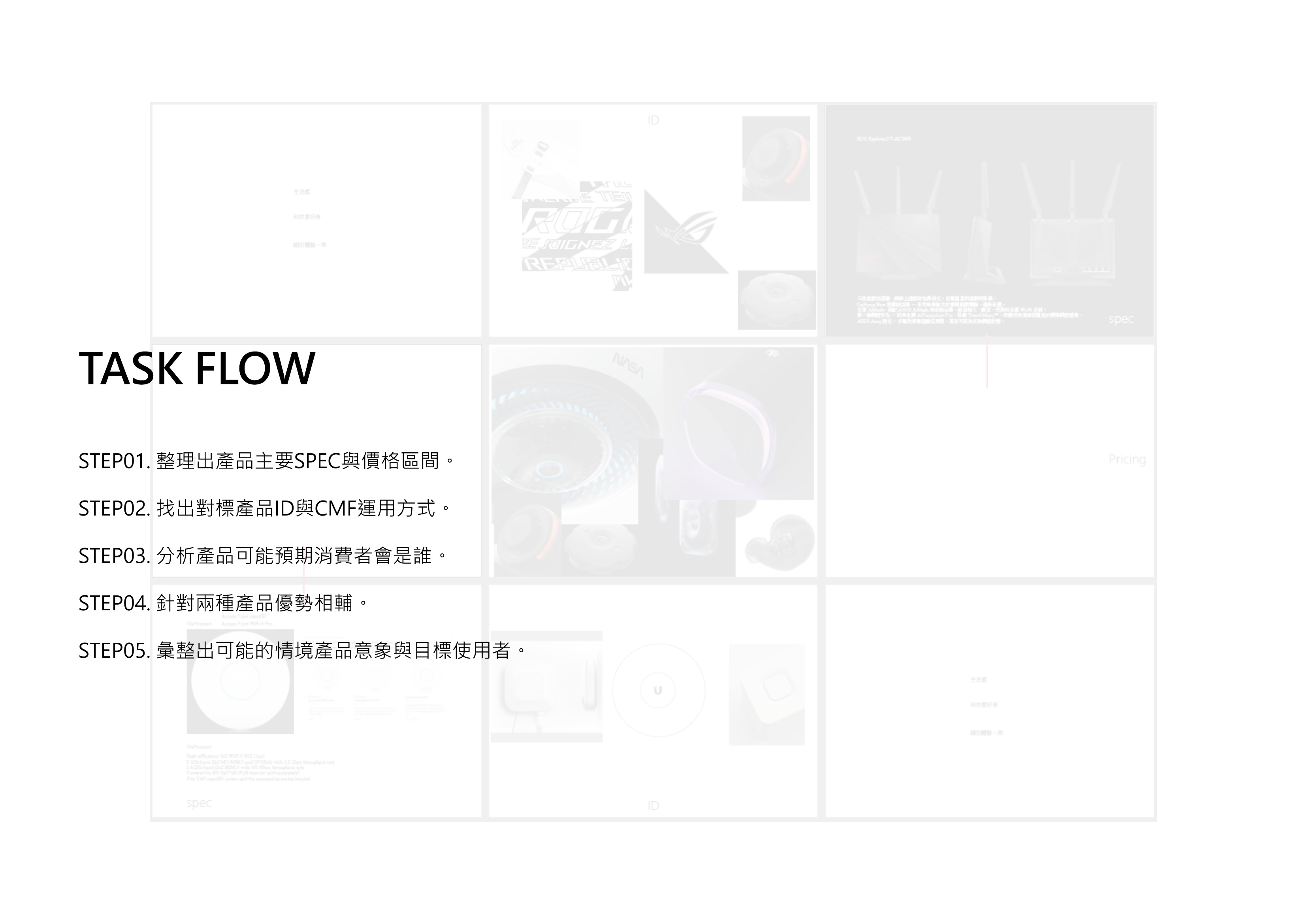 Task Flow — 五步驟提案流程