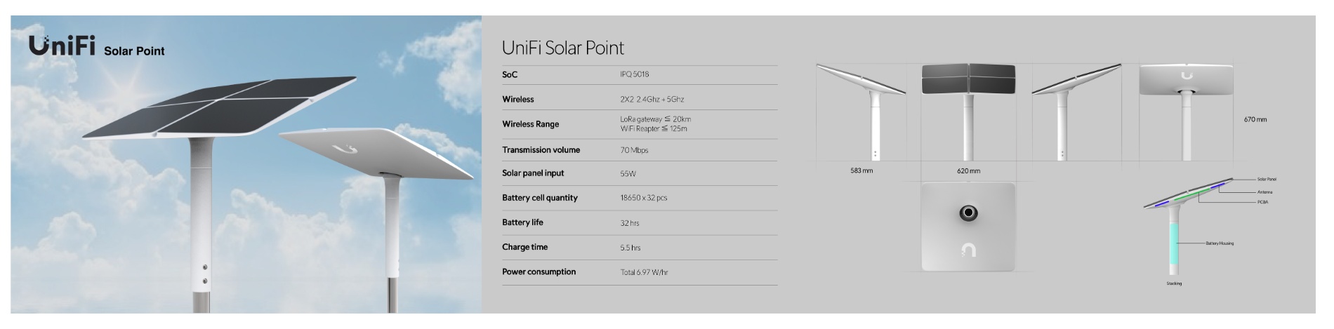 UniFi Solar Point 產品外觀與完整規格總覽